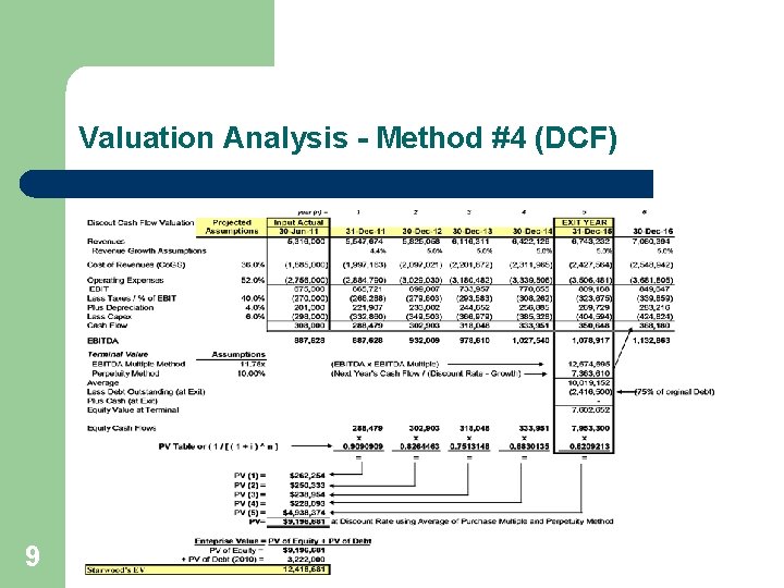 Valuation Analysis - Method #4 (DCF) 9 