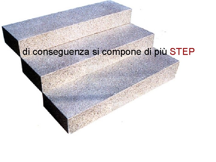 di conseguenza si compone di più STEP 