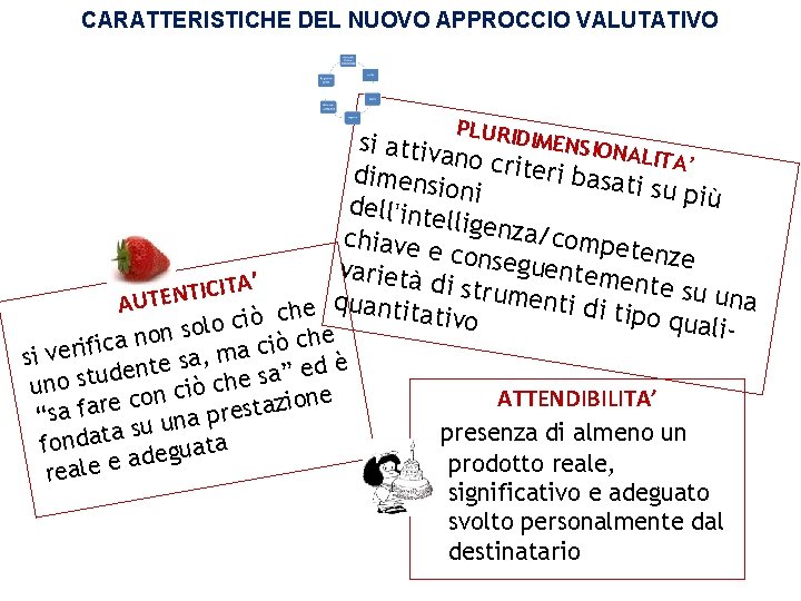 CARATTERISTICHE DEL NUOVO APPROCCIO VALUTATIVO PL si attiva URIDIMENSIONAL no crite IT ri basat