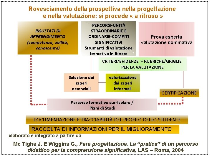 A Rovesciamento della prospettiva nella progettazione A e nella valutazione: si procede « a
