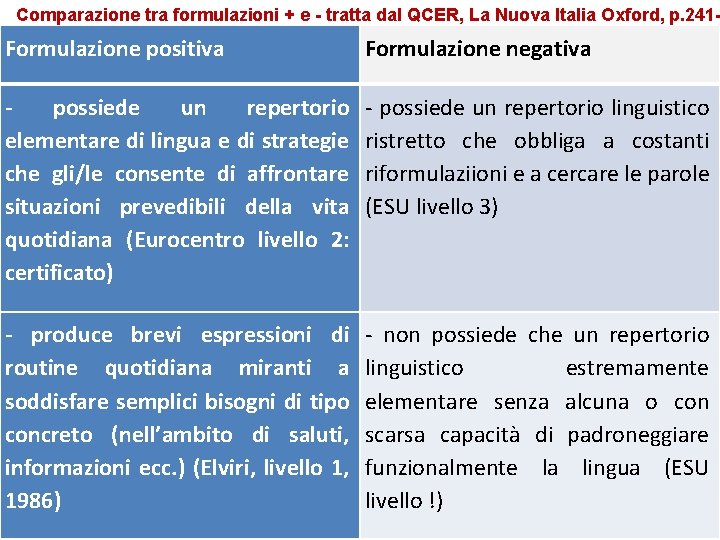 Comparazione tra formulazioni + e - tratta dal QCER, La Nuova Italia Oxford, p.
