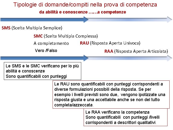Tipologie di domande/compiti nella prova di competenza da abilità e conoscenze ……a competenze SMS