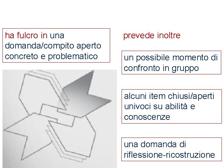 ha fulcro in una domanda/compito aperto concreto e problematico prevede inoltre un possibile momento
