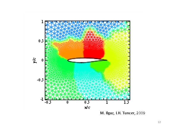 M. Ilgaz, I. H. Tuncer, 2009 12 