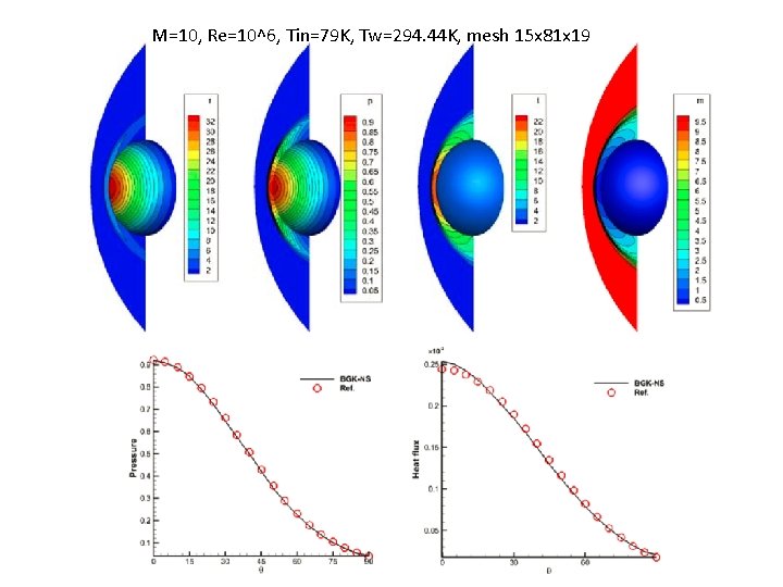 M=10, Re=10^6, Tin=79 K, Tw=294. 44 K, mesh 15 x 81 x 19 