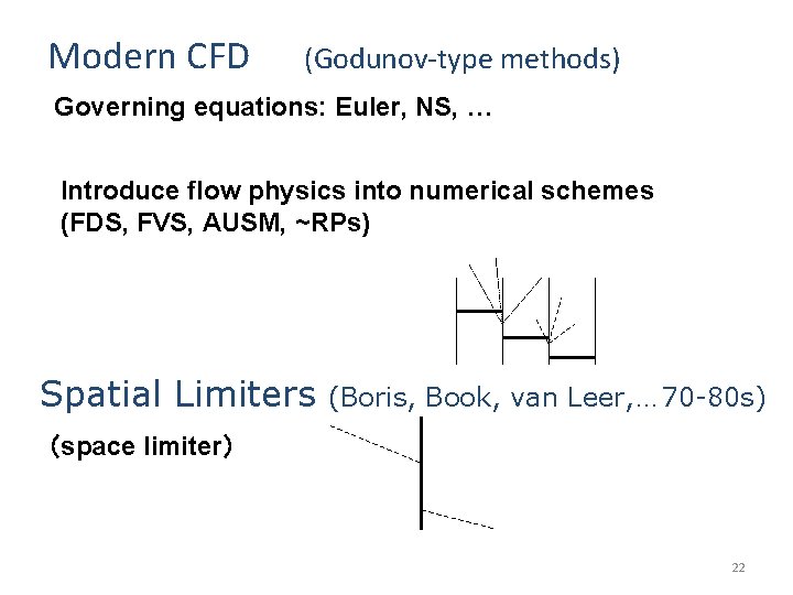 Modern CFD (Godunov-type methods) Governing equations: Euler, NS, … Introduce flow physics into numerical