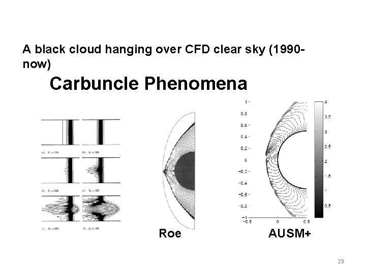 A black cloud hanging over CFD clear sky (1990 now) Carbuncle Phenomena Roe AUSM+