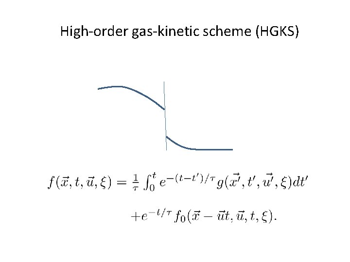 High-order gas-kinetic scheme (HGKS) 