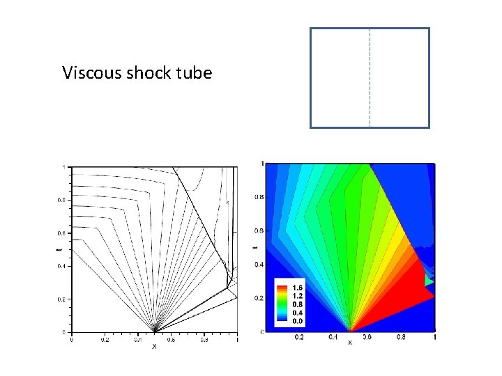 Viscous shock tube 