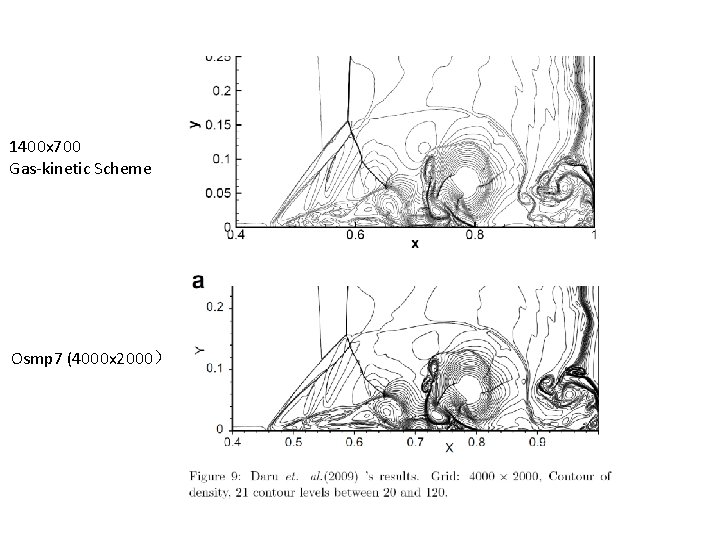 1400 x 700 Gas-kinetic Scheme Osmp 7 (4000 x 2000） 