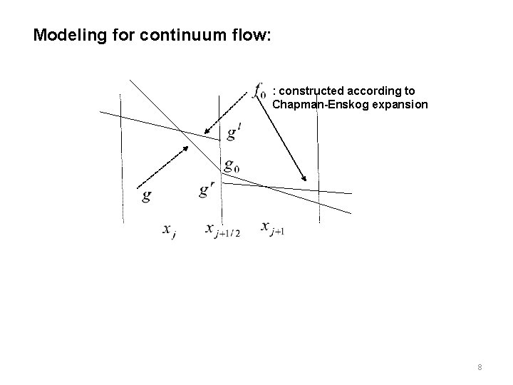 Modeling for continuum flow: : constructed according to Chapman-Enskog expansion 8 