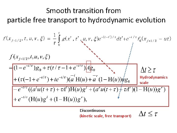 Smooth transition from particle free transport to hydrodynamic evolution Hydrodynamics scale Discontinuous (kinetic scale,