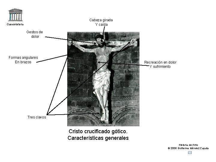 Cabeza girada Y caída Claseshistoria Gestos de dolor Formas angulares En brazos Recreación en