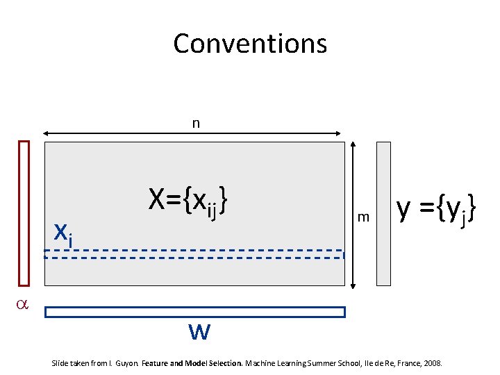 Conventions n xi a X={xij} m y ={yj} w Slide taken from I. Guyon.