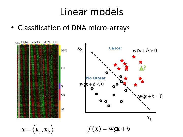 Linear models • Classification of DNA micro-arrays x 2? Cancer ? No Cancer x