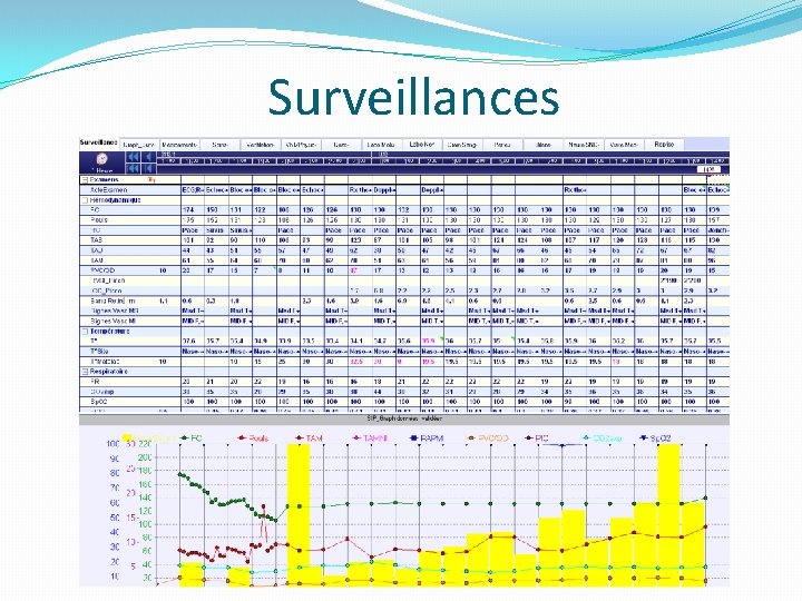 Surveillances 
