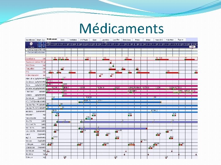 Médicaments 