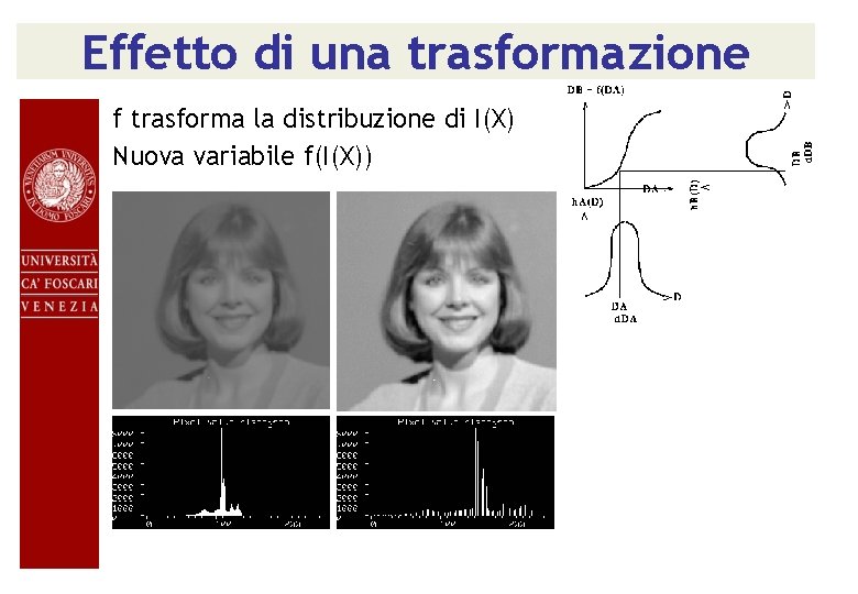 Effetto di una trasformazione f trasforma la distribuzione di I(X) Nuova variabile f(I(X)) 