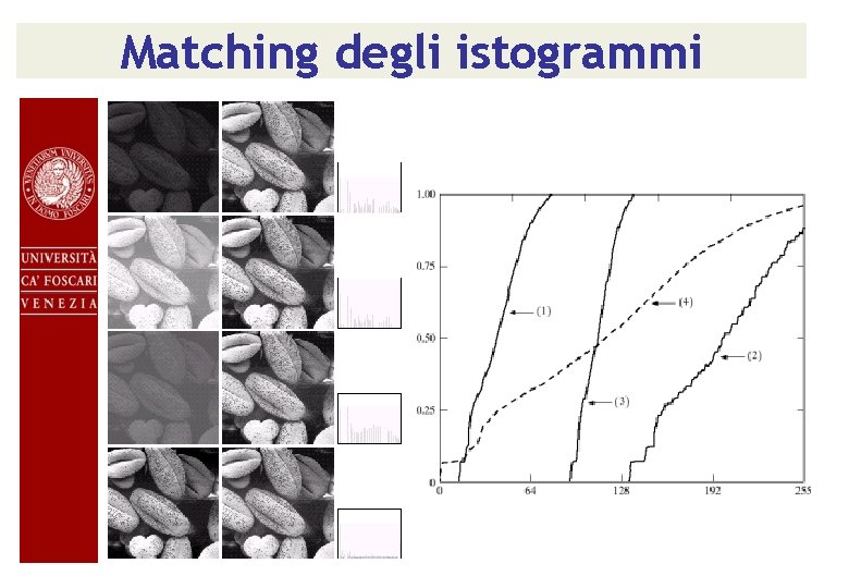 Matching degli istogrammi 