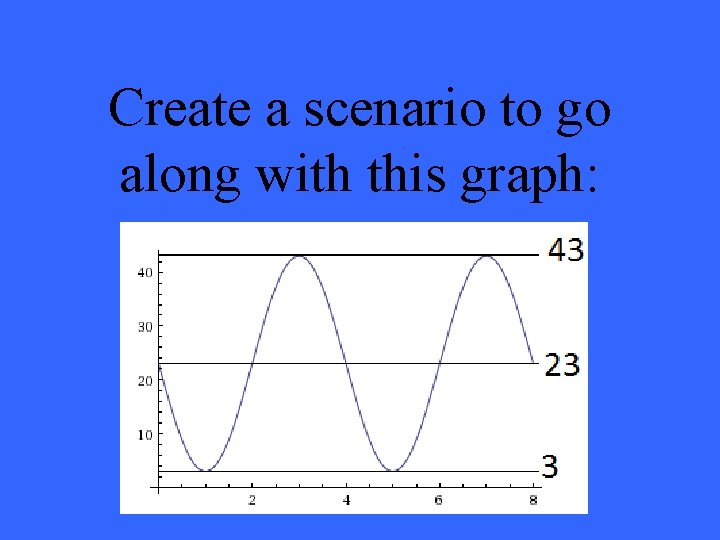 Create a scenario to go along with this graph: 