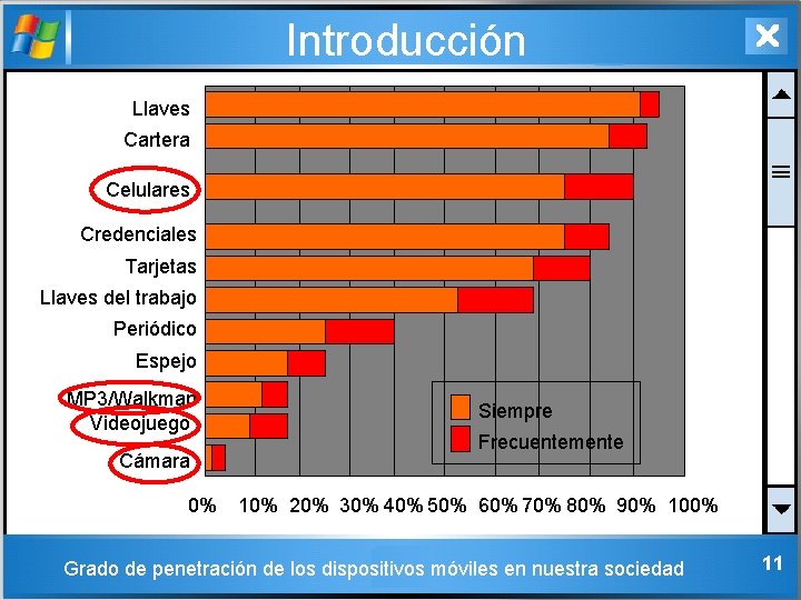 Introducción Llaves Cartera Celulares Credenciales Tarjetas Llaves del trabajo Periódico Espejo MP 3/Walkman Videojuego