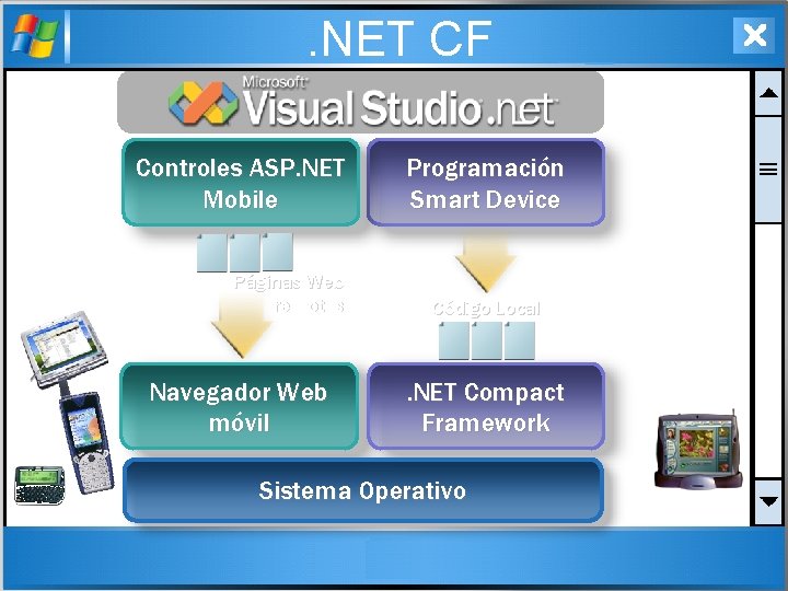 . NET CF Controles ASP. NET Mobile Páginas Web remotas Navegador Web móvil Programación