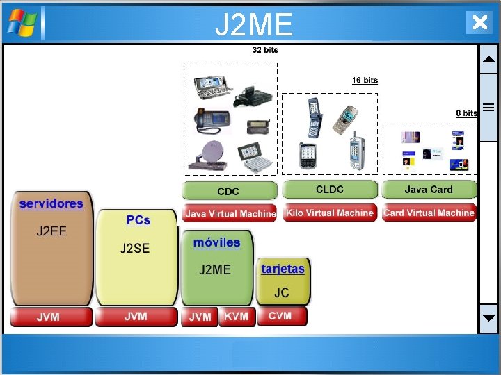 J 2 ME 