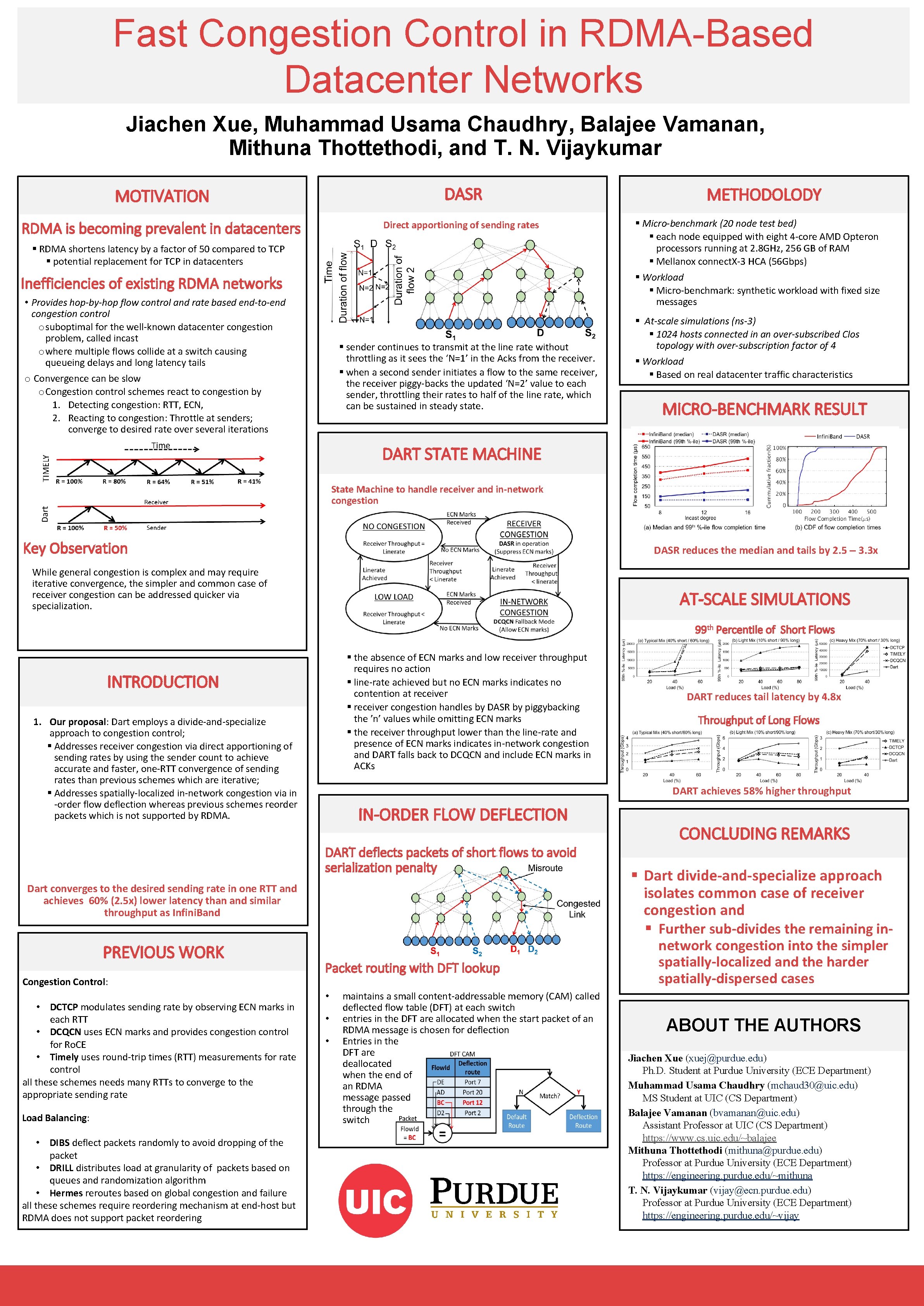 Fast Congestion Control in RDMA-Based Datacenter Networks Jiachen Xue, Muhammad Usama Chaudhry, Balajee Vamanan,