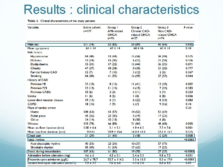 Results : clinical characteristics 