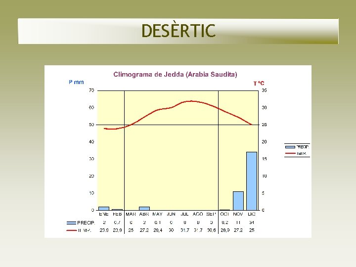 DESÈRTIC DESÈRTIC