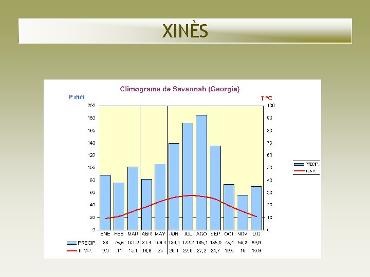 XINÈS XINÈS