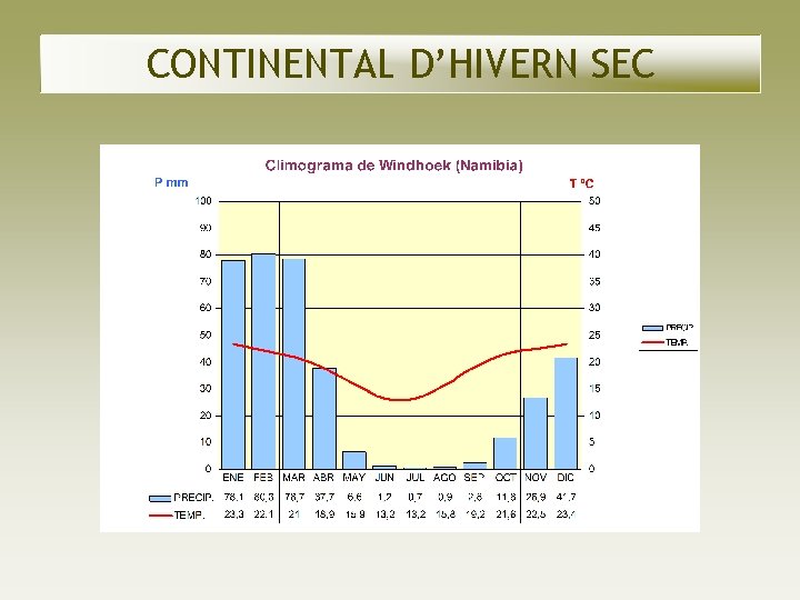 CONTINENTAL D’HIVERN SEC CONTINENTAL D’HIVERN SEC