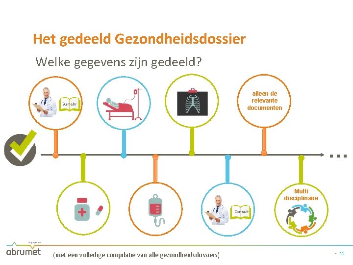 Het gedeeld Gezondheidsdossier Welke gegevens zijn gedeeld? Sumehr alleen de relevante documenten … Multi