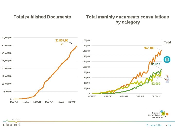 Total published Documents Total monthly documents consultations by category 40, 000 33, 857, 06