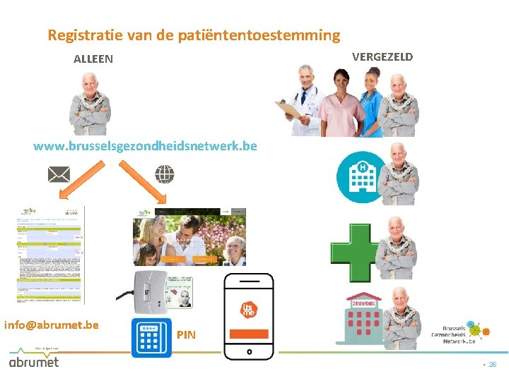Registratie van de patiëntentoestemming VERGEZELD ALLEEN www. brusselsgezondheidsnetwerk. be info@abrumet. be PIN • 26