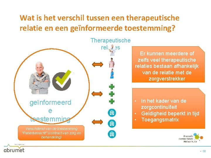 Wat is het verschil tussen een therapeutische relatie en een geïnformeerde toestemming? Therapeutische relaties