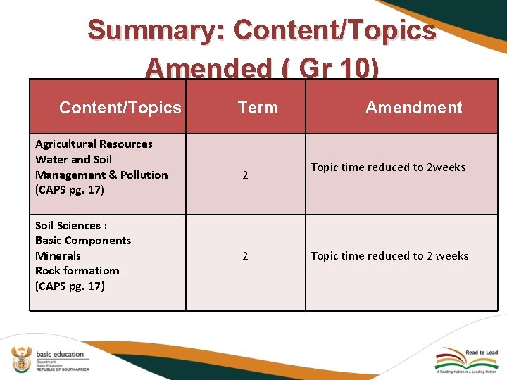 Summary: Content/Topics Amended ( Gr 10) Content/Topics Agricultural Resources Water and Soil Management & Summary: Content/Topics Amended ( Gr 10) Content/Topics Agricultural Resources Water and Soil Management &