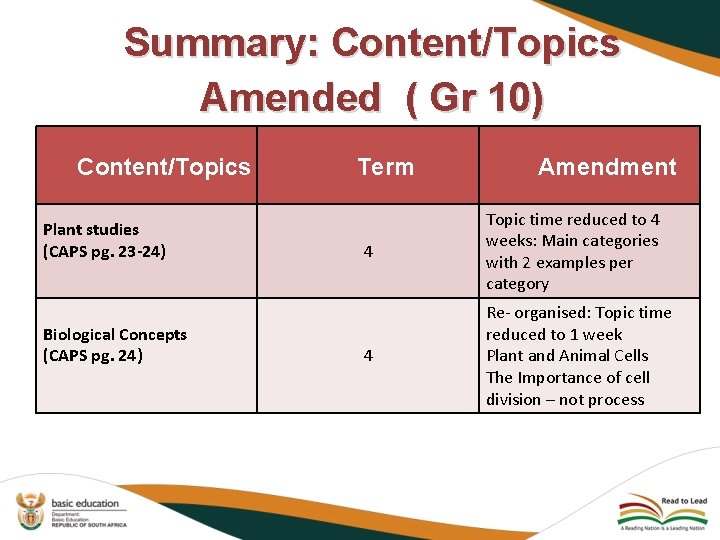 Summary: Content/Topics Amended ( Gr 10) Content/Topics Plant studies (CAPS pg. 23 -24) Biological Summary: Content/Topics Amended ( Gr 10) Content/Topics Plant studies (CAPS pg. 23 -24) Biological