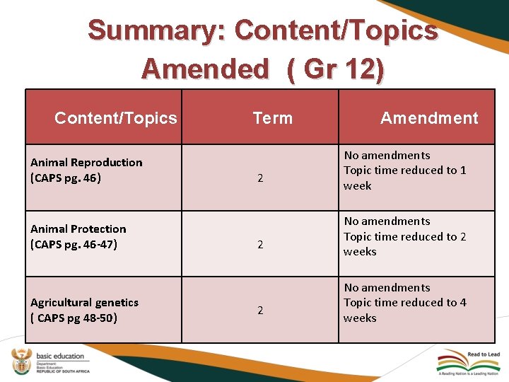 Summary: Content/Topics Amended ( Gr 12) Content/Topics Animal Reproduction (CAPS pg. 46) Animal Protection Summary: Content/Topics Amended ( Gr 12) Content/Topics Animal Reproduction (CAPS pg. 46) Animal Protection
