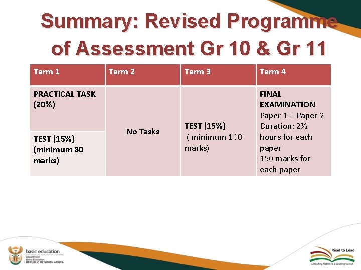 Summary: Revised Programme of Assessment Gr 10 & Gr 11 Term 2 Term 3 Summary: Revised Programme of Assessment Gr 10 & Gr 11 Term 2 Term 3