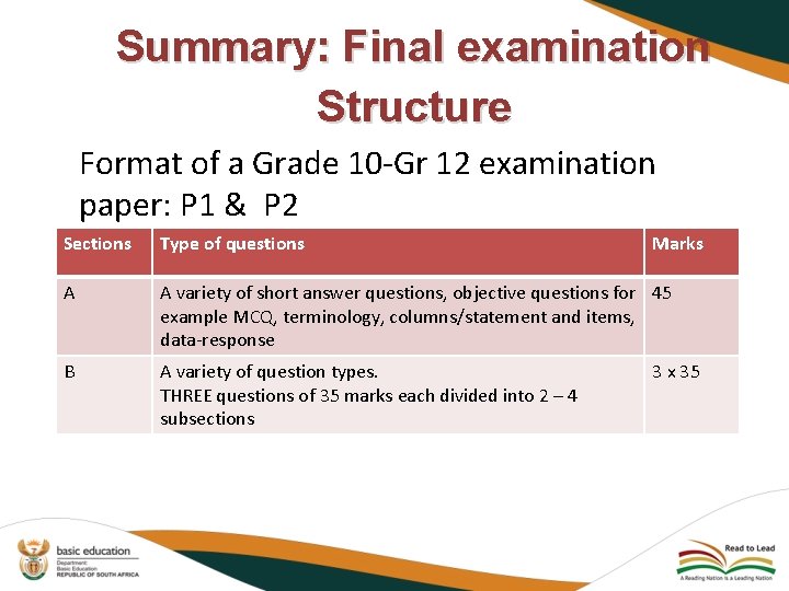 Summary: Final examination Structure Format of a Grade 10 -Gr 12 examination paper: P Summary: Final examination Structure Format of a Grade 10 -Gr 12 examination paper: P