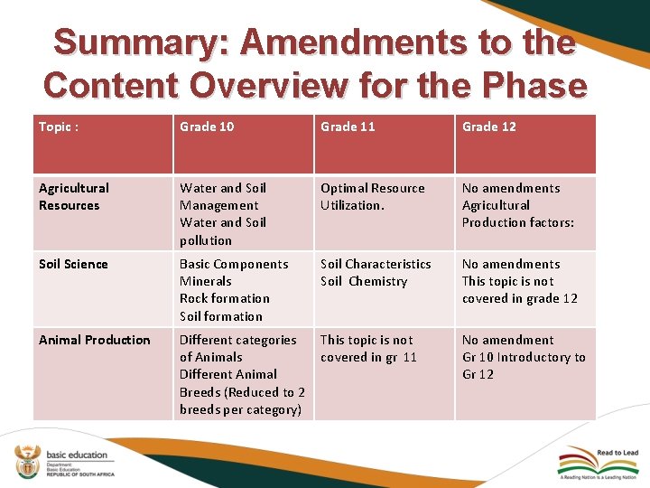 Summary: Amendments to the Content Overview for the Phase Topic : Grade 10 Grade Summary: Amendments to the Content Overview for the Phase Topic : Grade 10 Grade