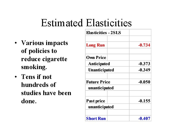 Estimated Elasticities • Various impacts of policies to reduce cigarette smoking. • Tens if