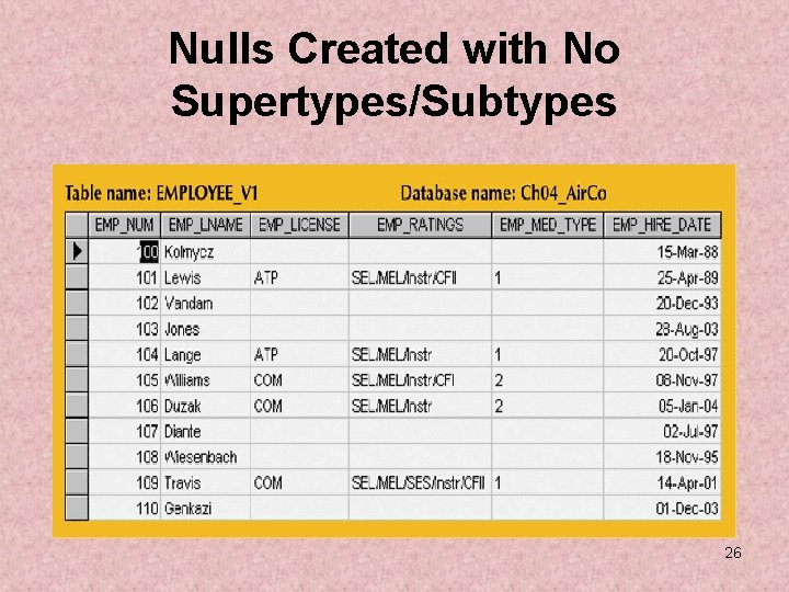 Nulls Created with No Supertypes/Subtypes 26 