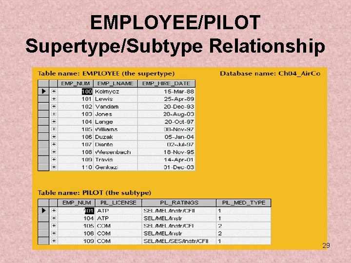 EMPLOYEE/PILOT Supertype/Subtype Relationship 29 