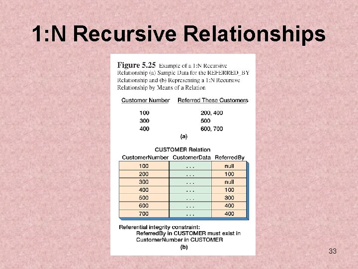 1: N Recursive Relationships 33 