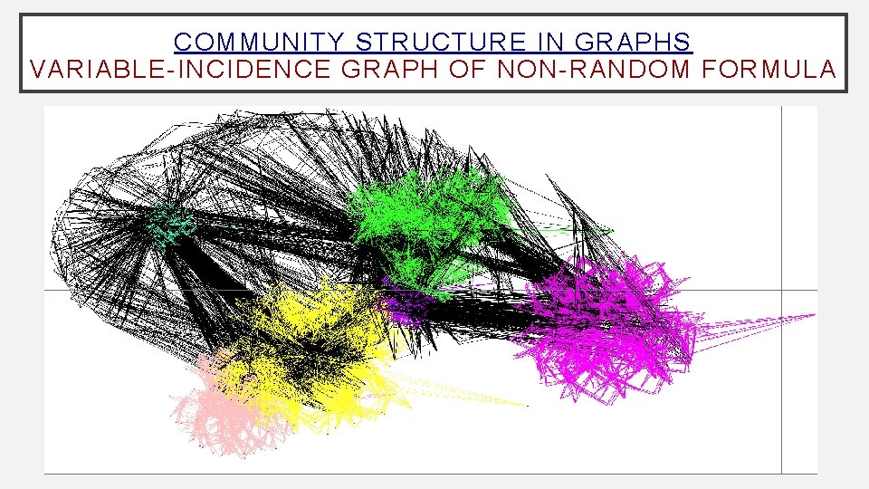 COMMUNITY STRUCTURE IN GRAPHS VARIABLE-INCIDENCE GRAPH OF NON-RANDOM FORMULA 