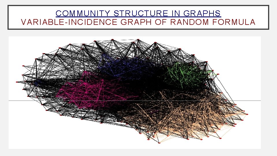 COMMUNITY STRUCTURE IN GRAPHS VARIABLE-INCIDENCE GRAPH OF RANDOM FORMULA 