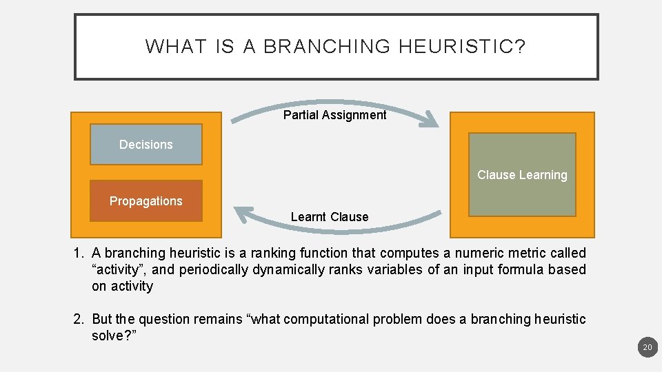 WHAT IS A BRANCHING HEURISTIC? Partial Assignment Decisions Clause Learning Propagations Learnt Clause 1.