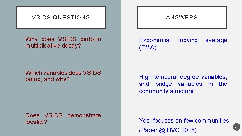 VSIDS QUESTIONS Why does VSIDS perform multiplicative decay? Which variables does VSIDS bump, and